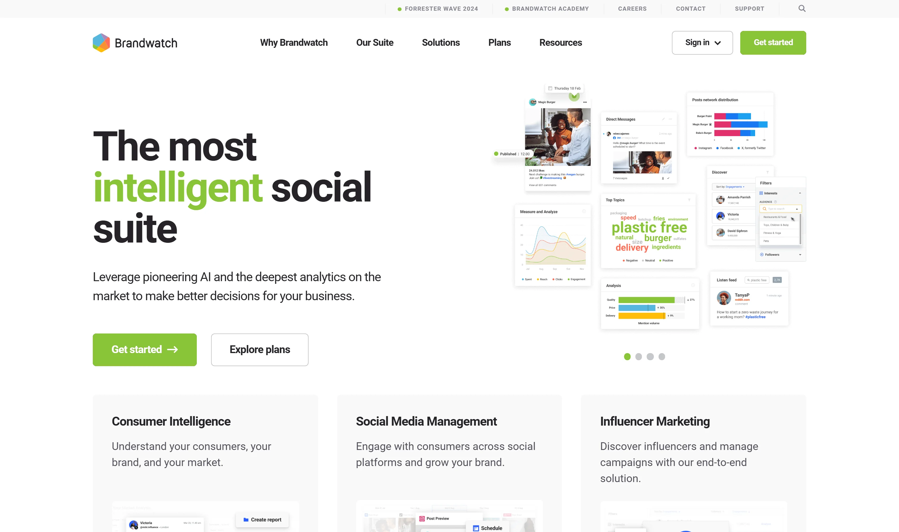 Brandwatch homepage - The most intelligent social suite