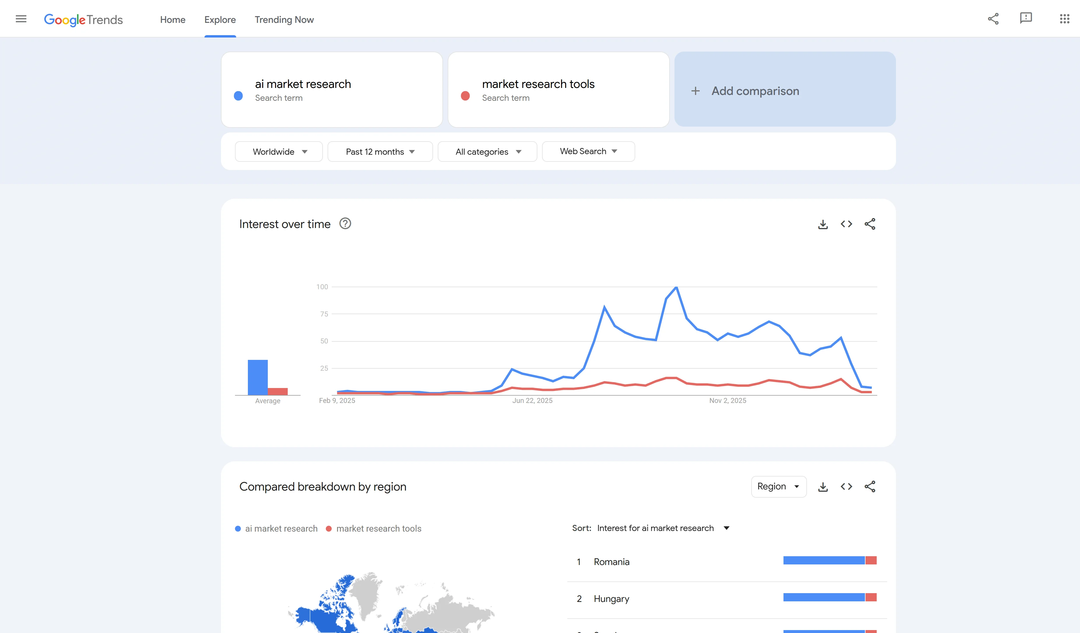 Google Trends comparison of ai market research vs market research tools over time