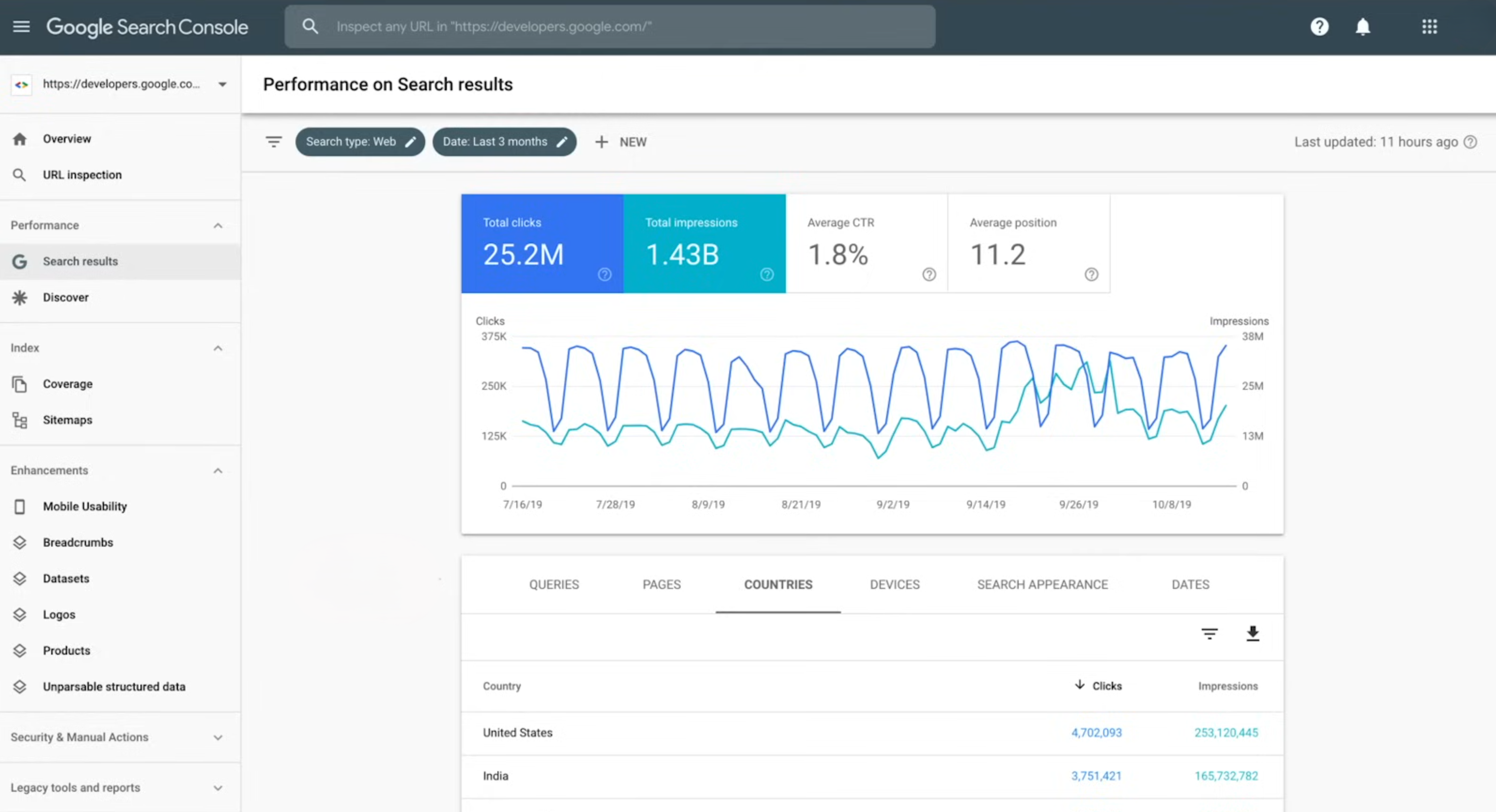 Google Search Console Performance dashboard
